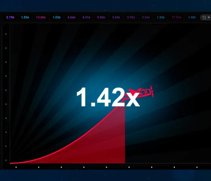 Crear una estrategia en Aviator 1Win