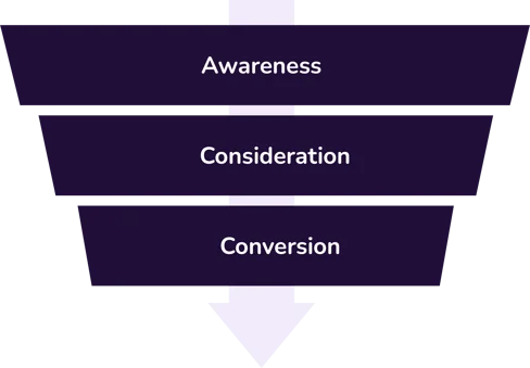 funnel de conversion ejemplo