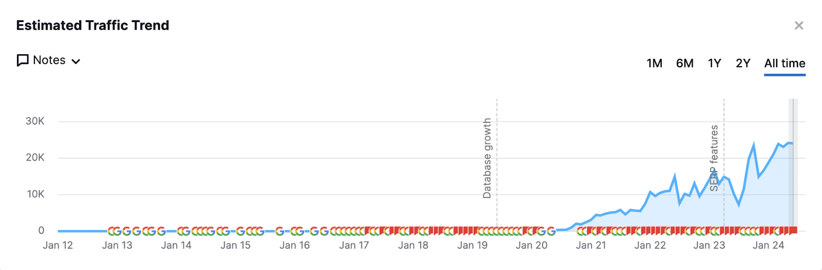 por que es importante el seo para google